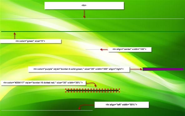 HTML In Just 5 Steps Easy